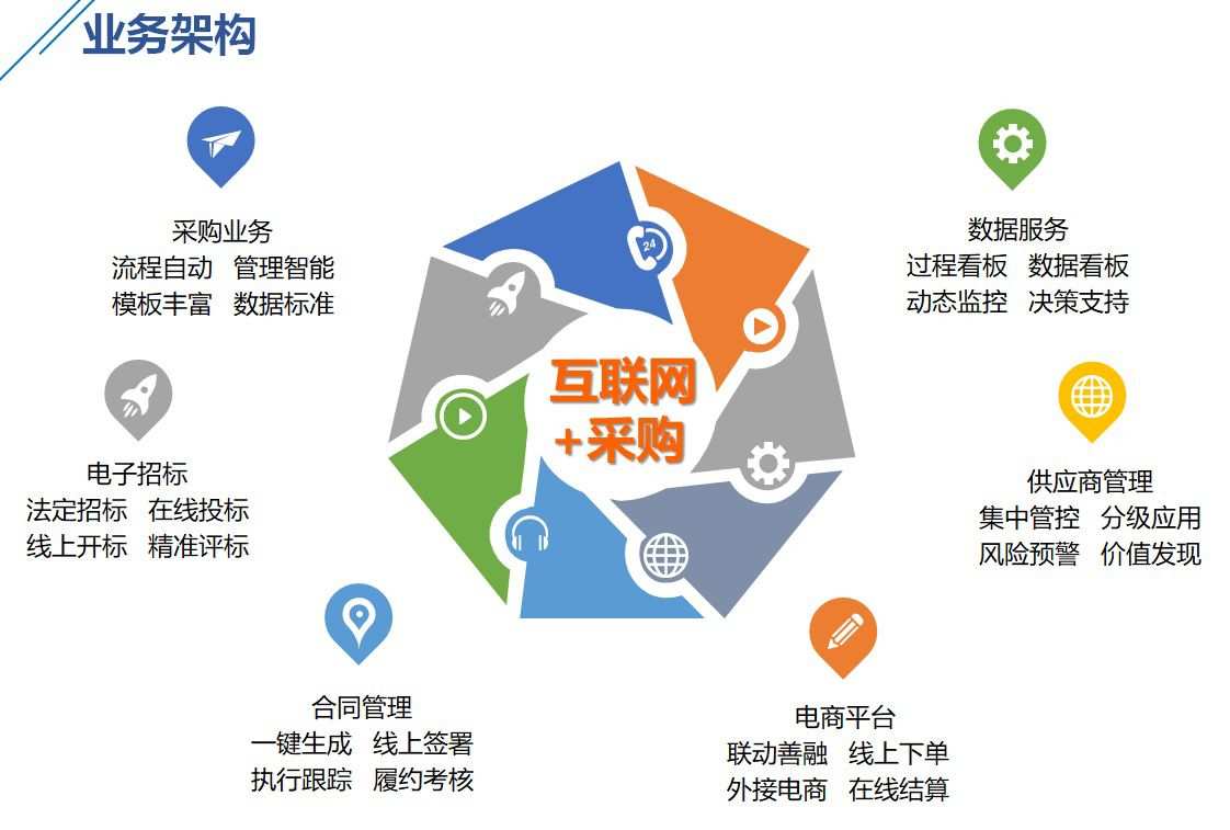 金融科技賦能上海 企業(yè)采購服務(wù)平臺推廣的精準標靶策略與互聯(lián)網(wǎng)數(shù)據(jù)服務(wù)