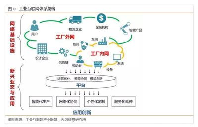 中國(guó)工業(yè)互聯(lián)網(wǎng) 4800億規(guī)模僅是起點(diǎn)，互聯(lián)網(wǎng)數(shù)據(jù)服務(wù)驅(qū)動(dòng)未來(lái)