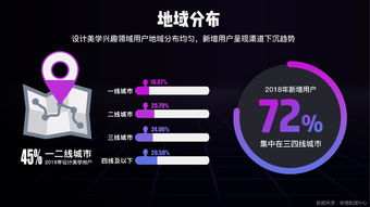 199it互聯網數據資訊中心 專業數據服務賦能互聯網時代