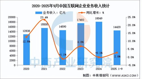 2025年中國AI服務器產業鏈全景圖譜、投資布局與數據服務分析