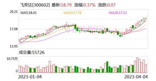 飛榮達 深耕前沿科技領域，為數字時代提供關鍵支撐